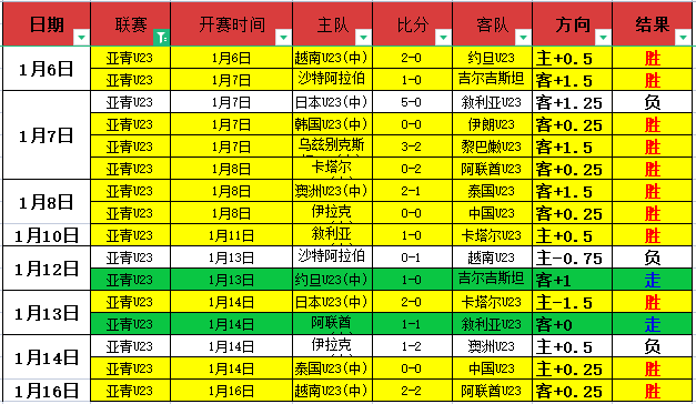 岁巴黎球星,轰入,球献,太阳城,太阳城娱乐,太阳城app,太阳城赌场