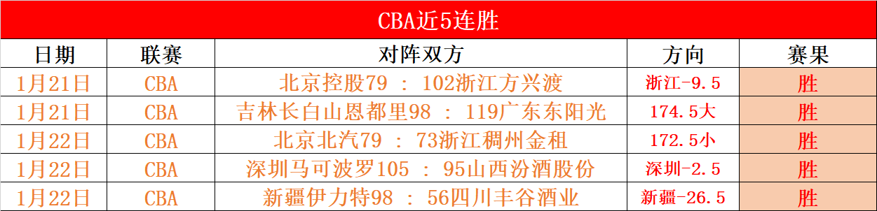 舍什克英超,首现三连杀,头球破门,太阳城,太阳城娱乐,太阳城app,太阳城赌场