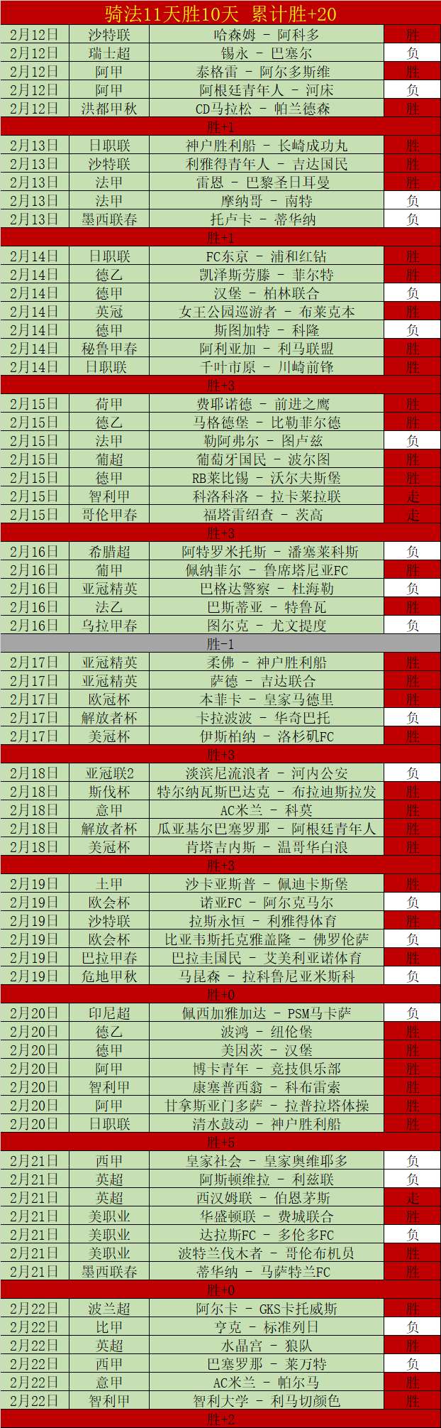 曼联,费两球,与伯恩茅斯,太阳城,太阳城娱乐,太阳城app,太阳城赌场