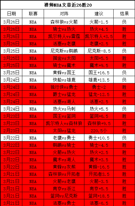 大乐透期号,专家精选,每日精打,太阳城,太阳城娱乐,太阳城app,太阳城赌场